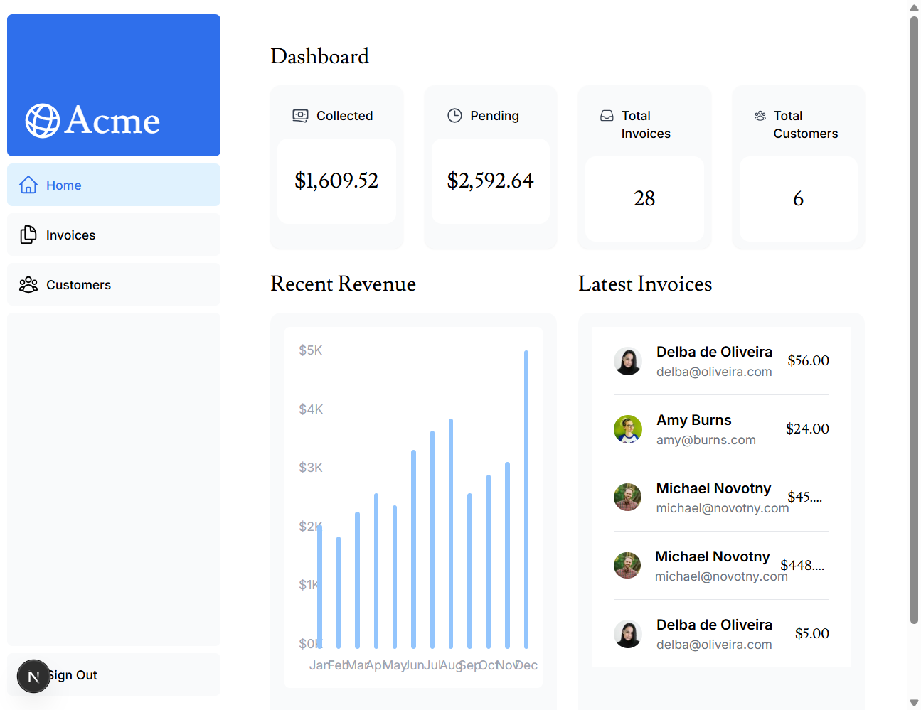Financial Dashboard with Invoice Management